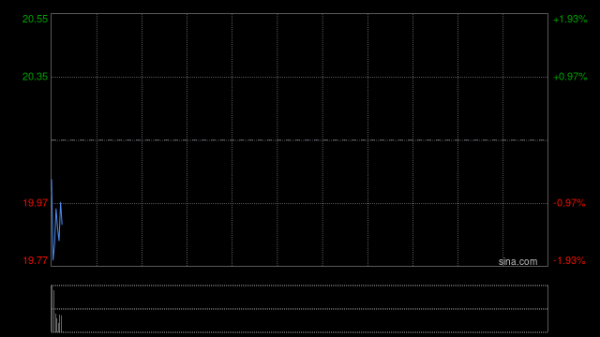 高盛：予康龙化成“买入”评级 目标价30.7港元