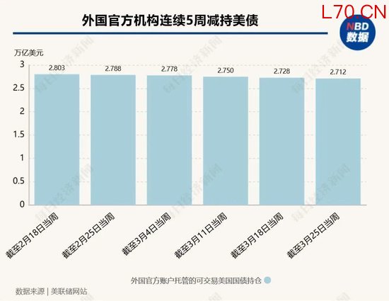 美伊战火持续，美国、日本国债被狂抛，中国资产成“避风港”