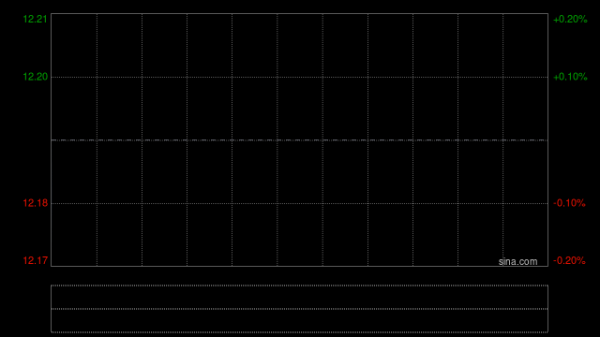 大众口腔获Sigma Fibonacci Limited增持39.7万股 每股作价11.8港元