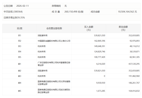 多晶硅主力合约涨幅扩大至6%