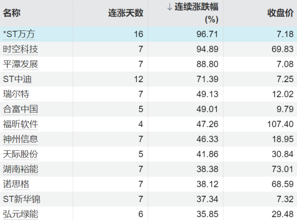 多晶硅主力合约上涨5%