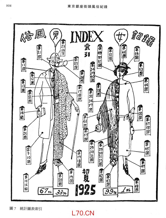 1925年银座街风俗记录索引图，今和次郎绘    出版社供图