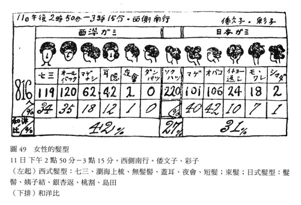 漫无目的往往给人更大乐趣，citywalk宗师这样逛街