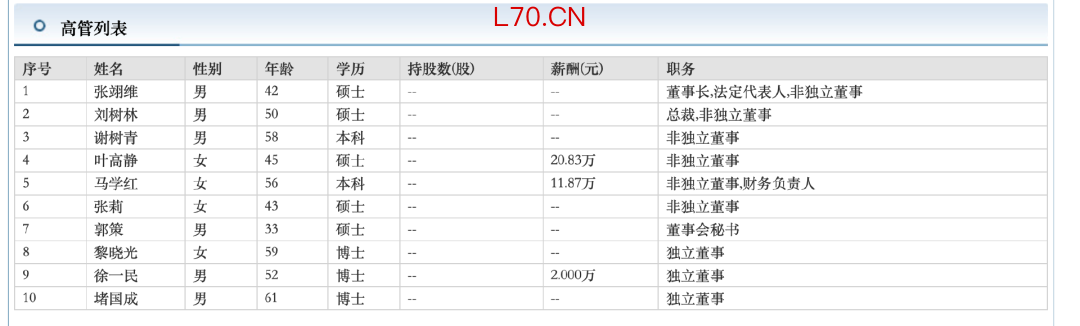 图片来源：东方财富网