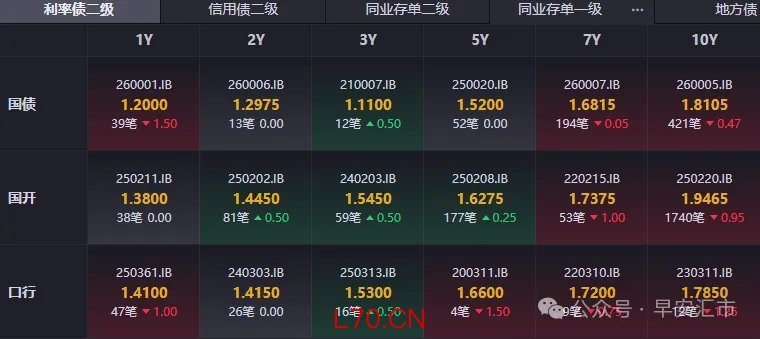 图：人民币长债利率稳定