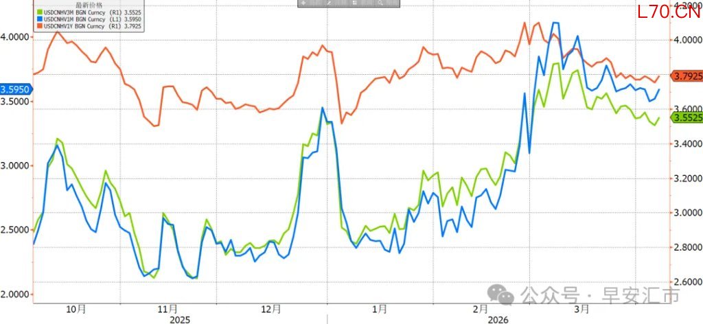 图：波动率走低