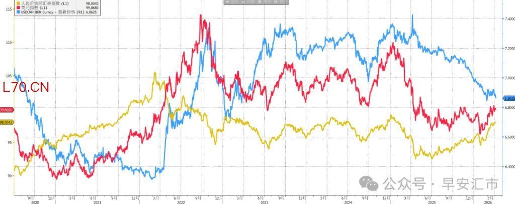图：人民币指数新高