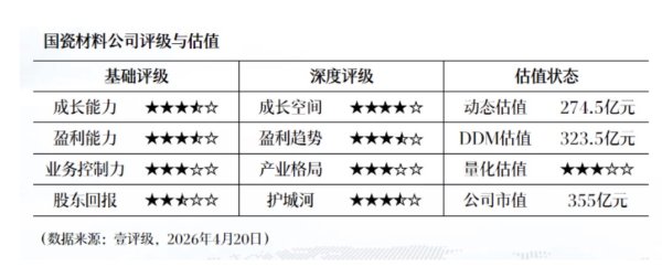 朗姿股份：2025年净利润同比增长283.41% 拟10派12元