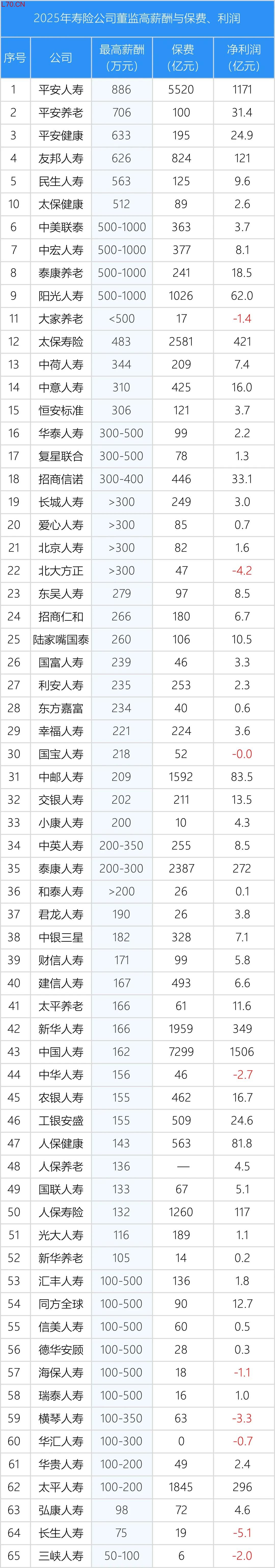 注：数据来自险企偿付能力报告