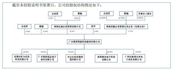 葡萄酒冷藏柜制造商凯得智能冲刺北交所上市：2025年业绩预计下滑，分红9000万元后拟投入3500万募资“补血”