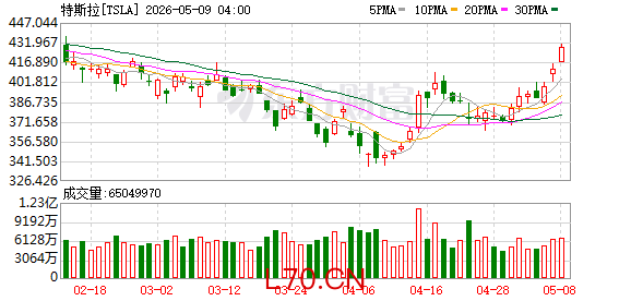 K图 TSLA_0