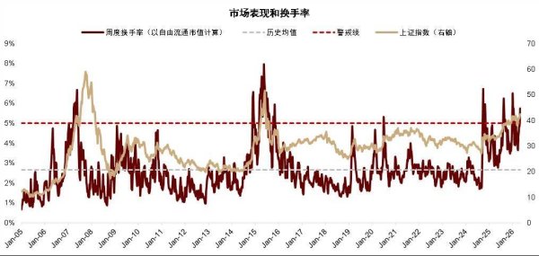 中金：坚定看好A股市场延续震荡上行趋势 关注景气成长与周期改善主线