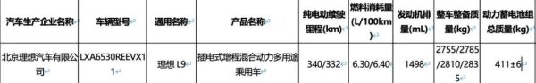 配备72.7kWh电池组 纯电续航340km 全新理想L9续航申报信息