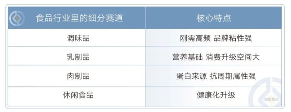 食不我待！人间烟火气中的投资机会，食品ETF富国正在发行中