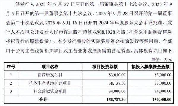 泰诺麦博拟募资15亿，资产负债率超88%，销售费用激增1.55亿元