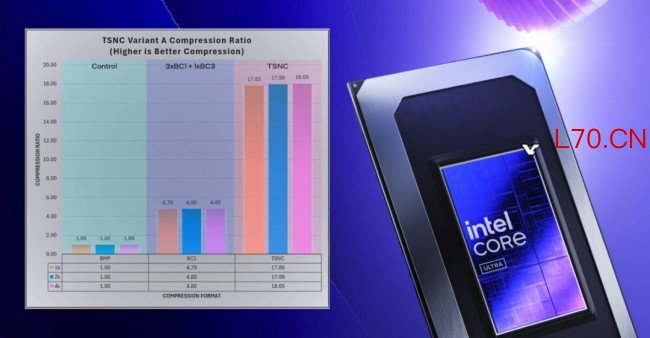 英特尔展示纹理集神经压缩技术 纹理大小最多可缩小18倍