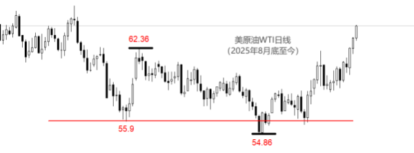 ATFX：美原油突破64美元，霍尔木兹海峡成焦点