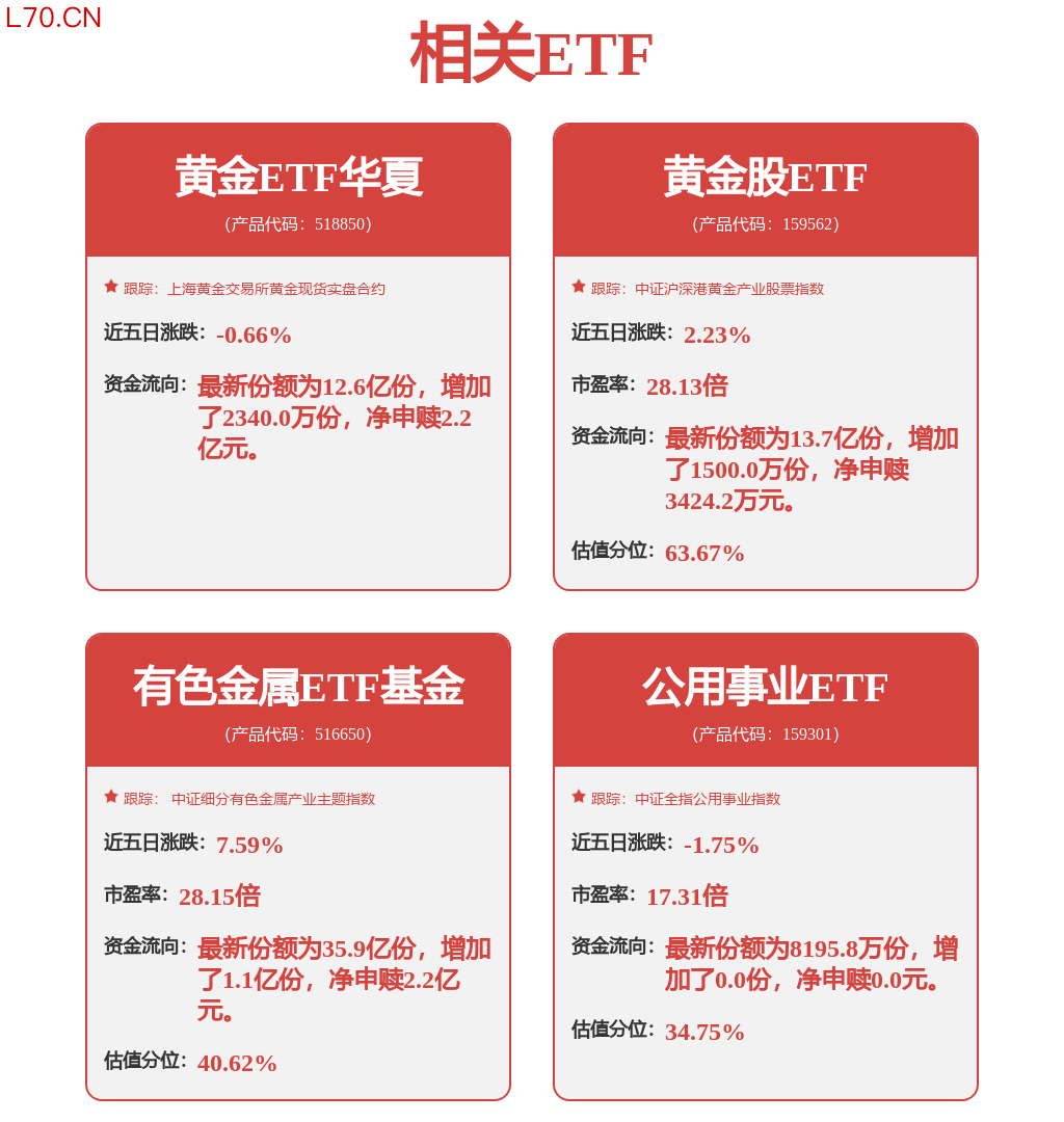 fund