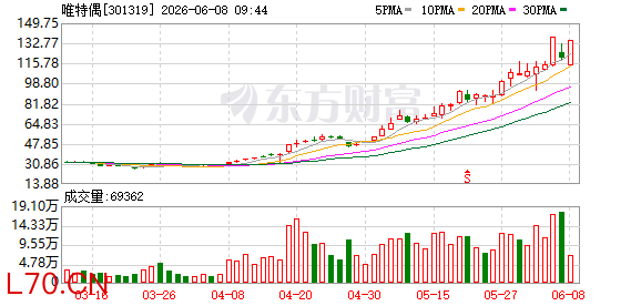 K图 301319_0