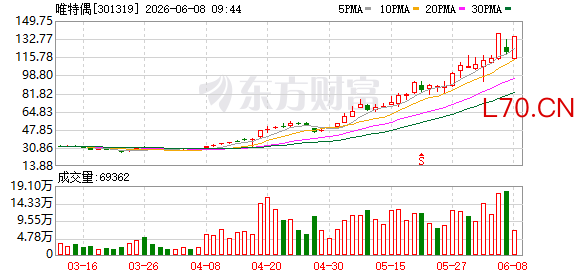 K图 301319_0