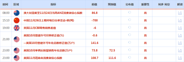 CWG资讯：美元结束连涨势头，以色列接近与真主党停火！金价下挫超3%<p>​