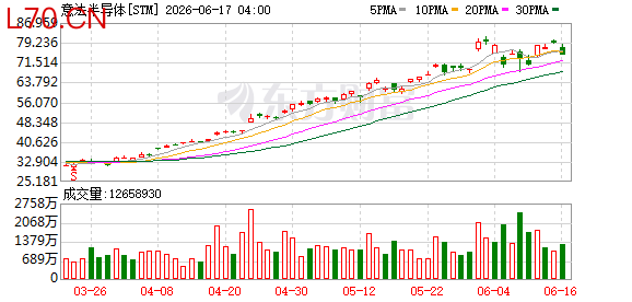 K图 STM_0