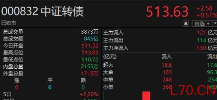 来源：Choice数据