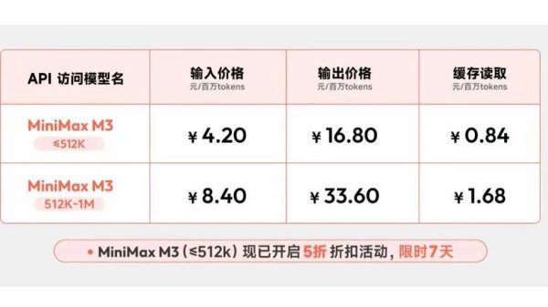 摩尔线程Day-0完成MiniMax M3大模型适配