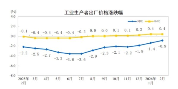 国家统计局：中东局势造成国际油价波动，对中国输入影响还需观察