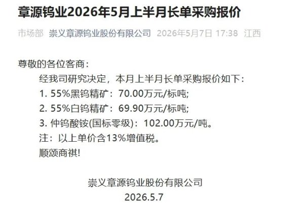 拐点已至？钨市开启连续回调模式