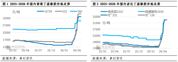 进口恢复尚需时间 5月市场供应或仍偏紧