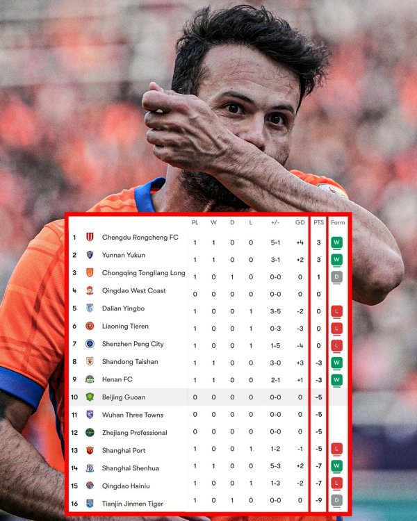 ESPN关注中超: 过半球队以负分开启新赛季, 源于对假球行为的处罚