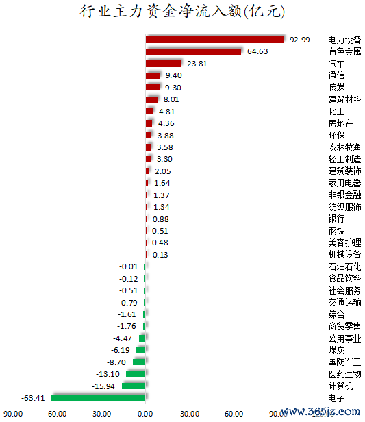 行业主力资金净流入额.png